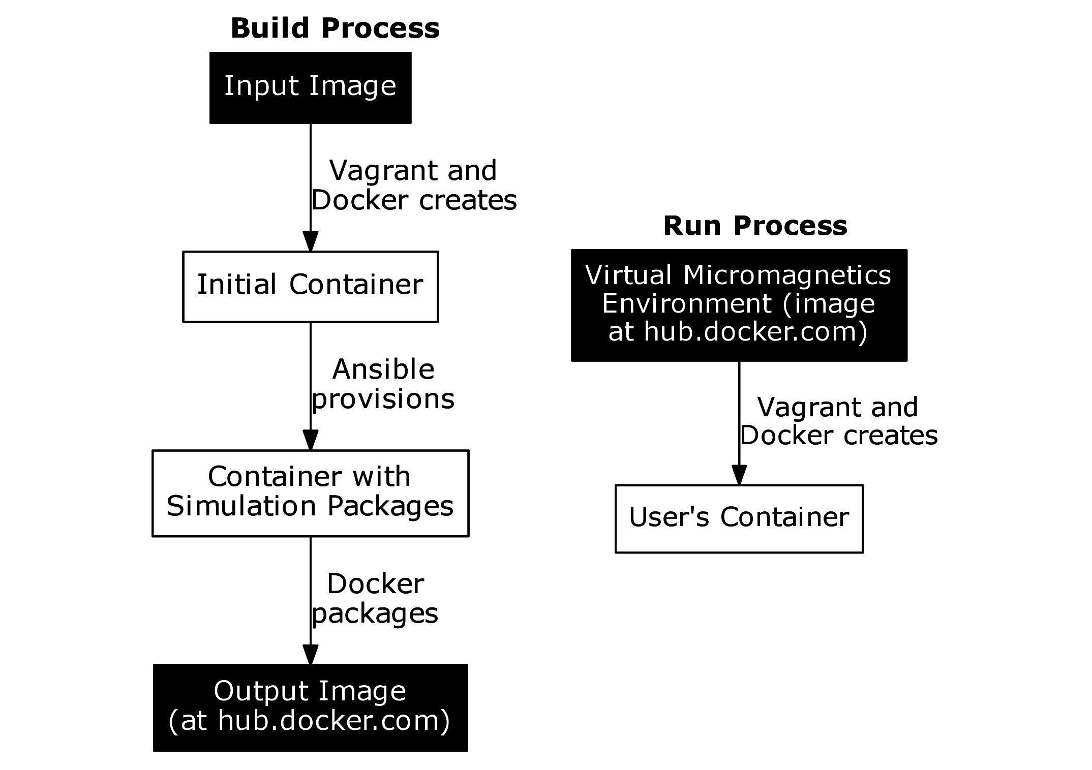 _images/container_graph.png